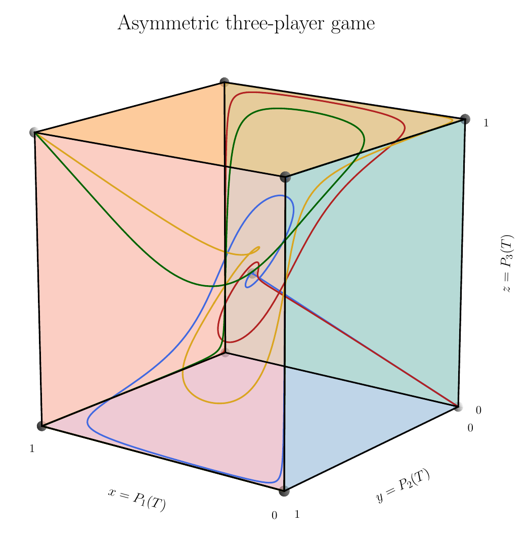 Cyclic mismatching-pennies dynamics