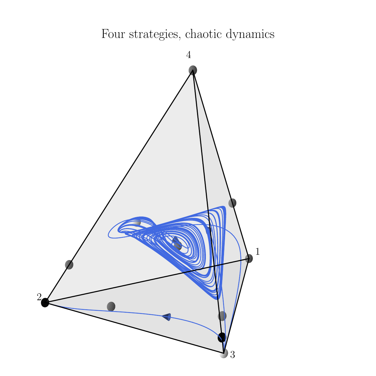 Four-strategy evolutionary game dynamics