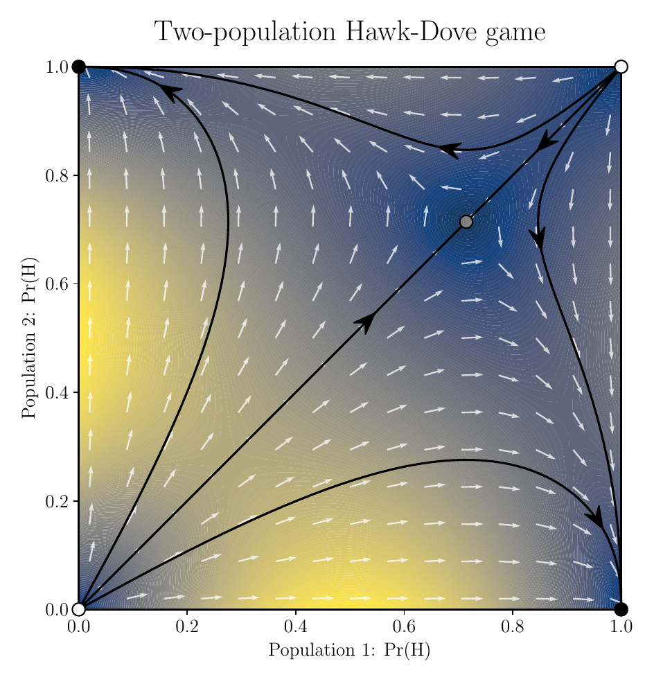 Hawk-dove dynamics